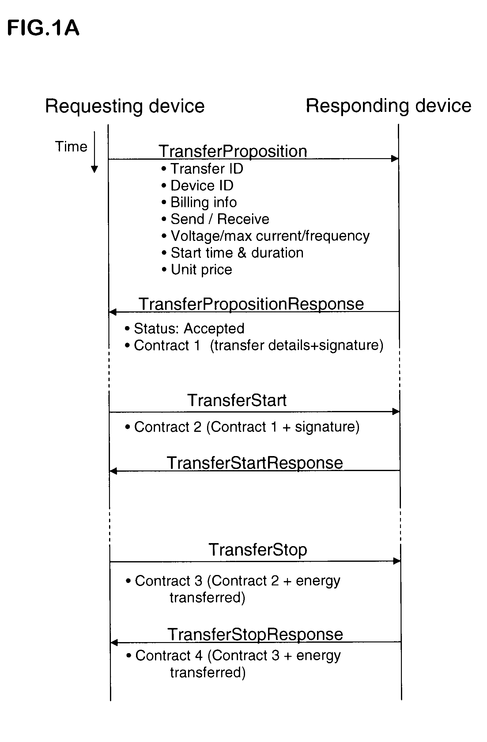 Peer-to-peer transaction-based power supply methods and systems