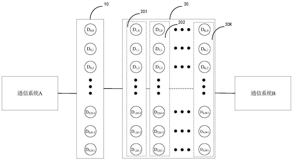 Data exchange system, its establishment method and device, and communication system