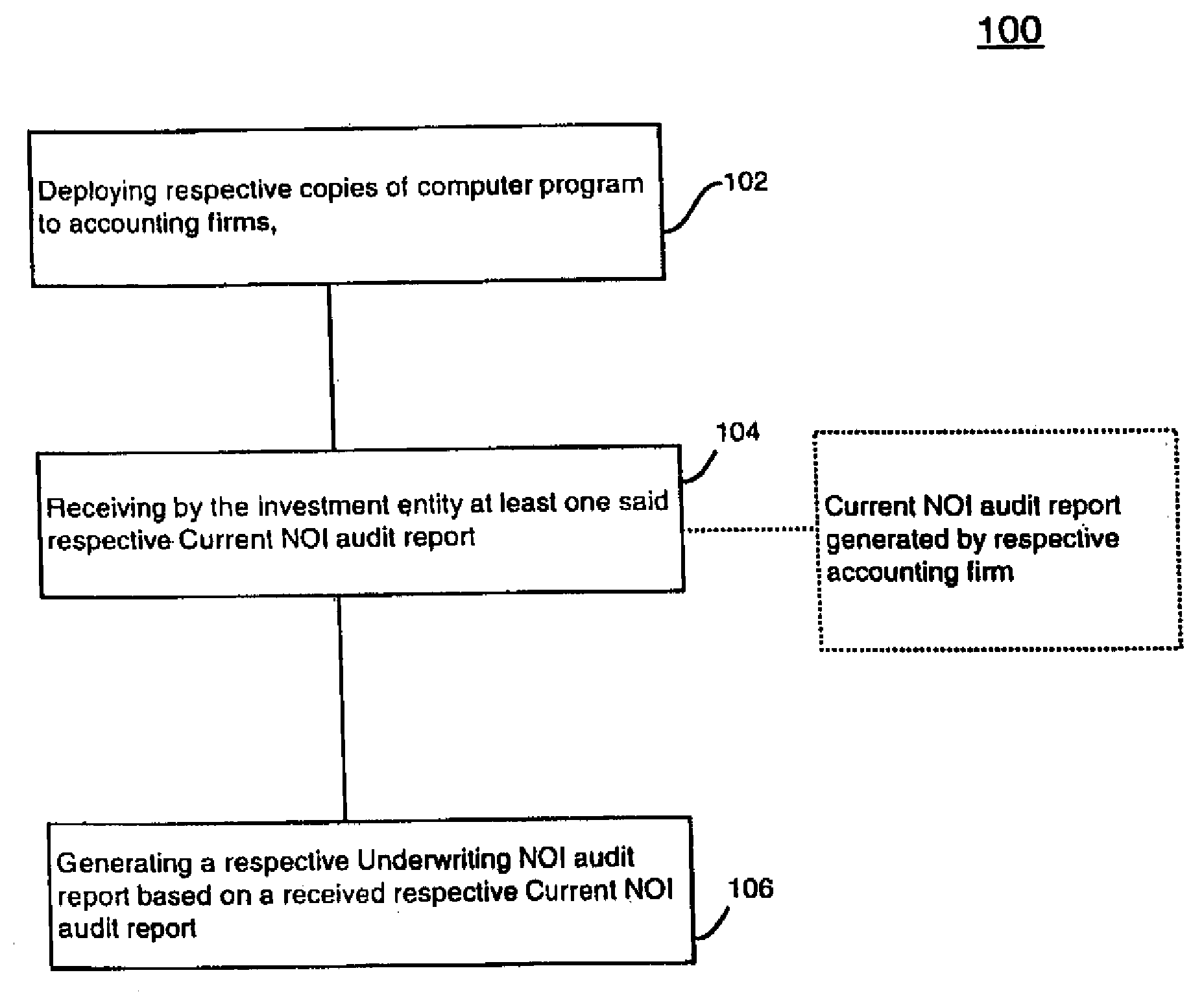 Method and product for calculating a net operating income audit and for enabling substantially identifical audit practices among a plurality of audit firms