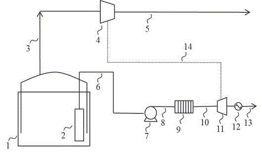 Liquefied natural gas receiving station evaporation gas direct output process and device