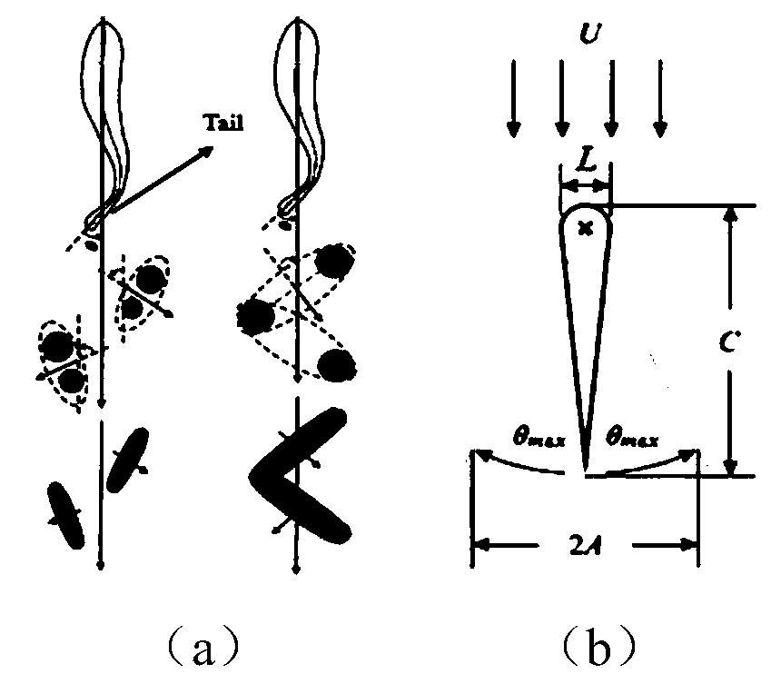 Elastic cylinder vortex-induced vibration rule and coupling mechanism determination method