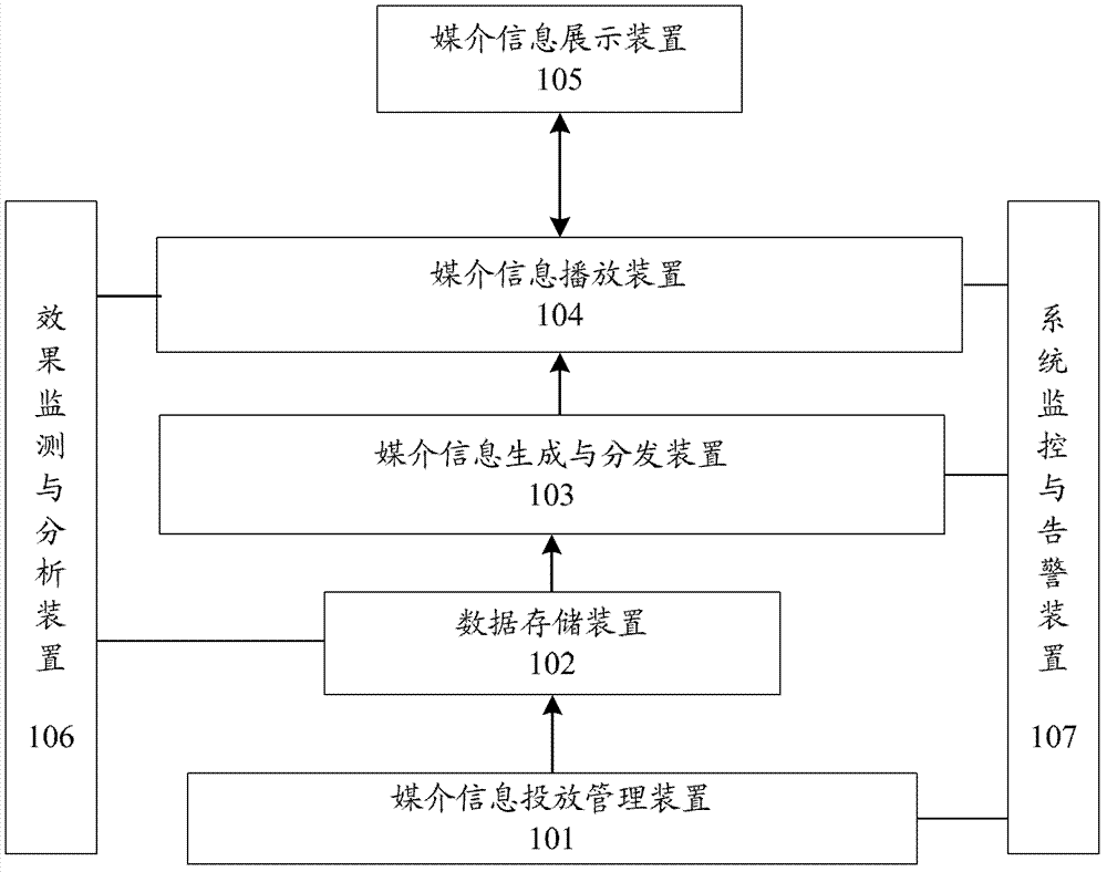 Method and system for processing and displaying network media information