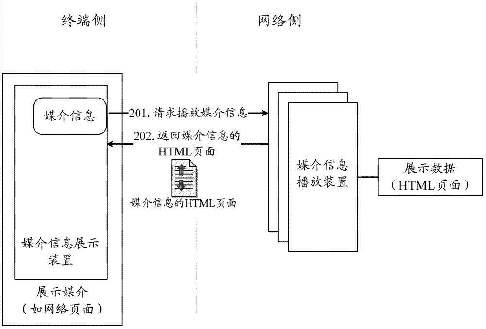 Method and system for processing and displaying network media information