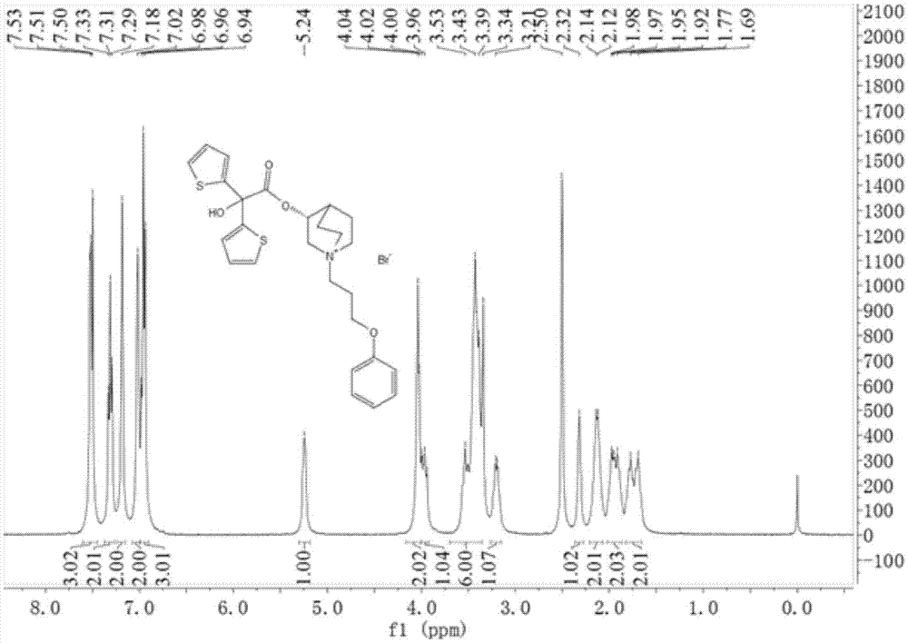 Choline M receptor antagonist aclidinium bromide and preparation method thereof