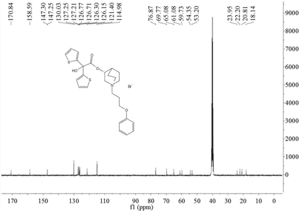 Choline M receptor antagonist aclidinium bromide and preparation method thereof