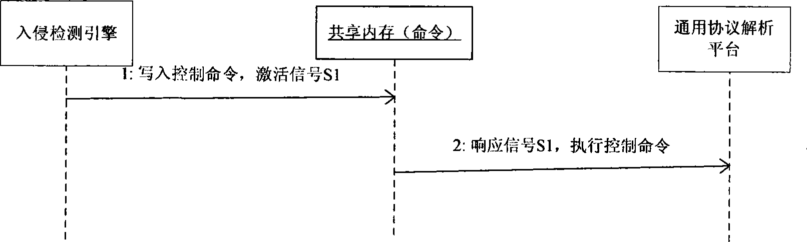 General protocol parsing method and system
