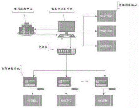 Demand side management system and method of high-permeability intermittent new energy access distribution network