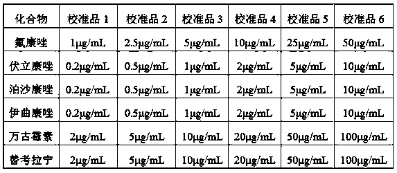 Kit for simultaneously detecting triazole antifungal drugs and glycopeptide antibiotics and detection method thereof