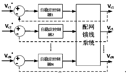 Method for implementing self-stabilizing control module