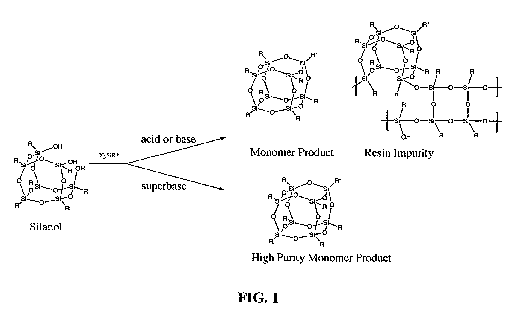 Process for highly purified polyhedral oligomeric silsesquioxane monomers