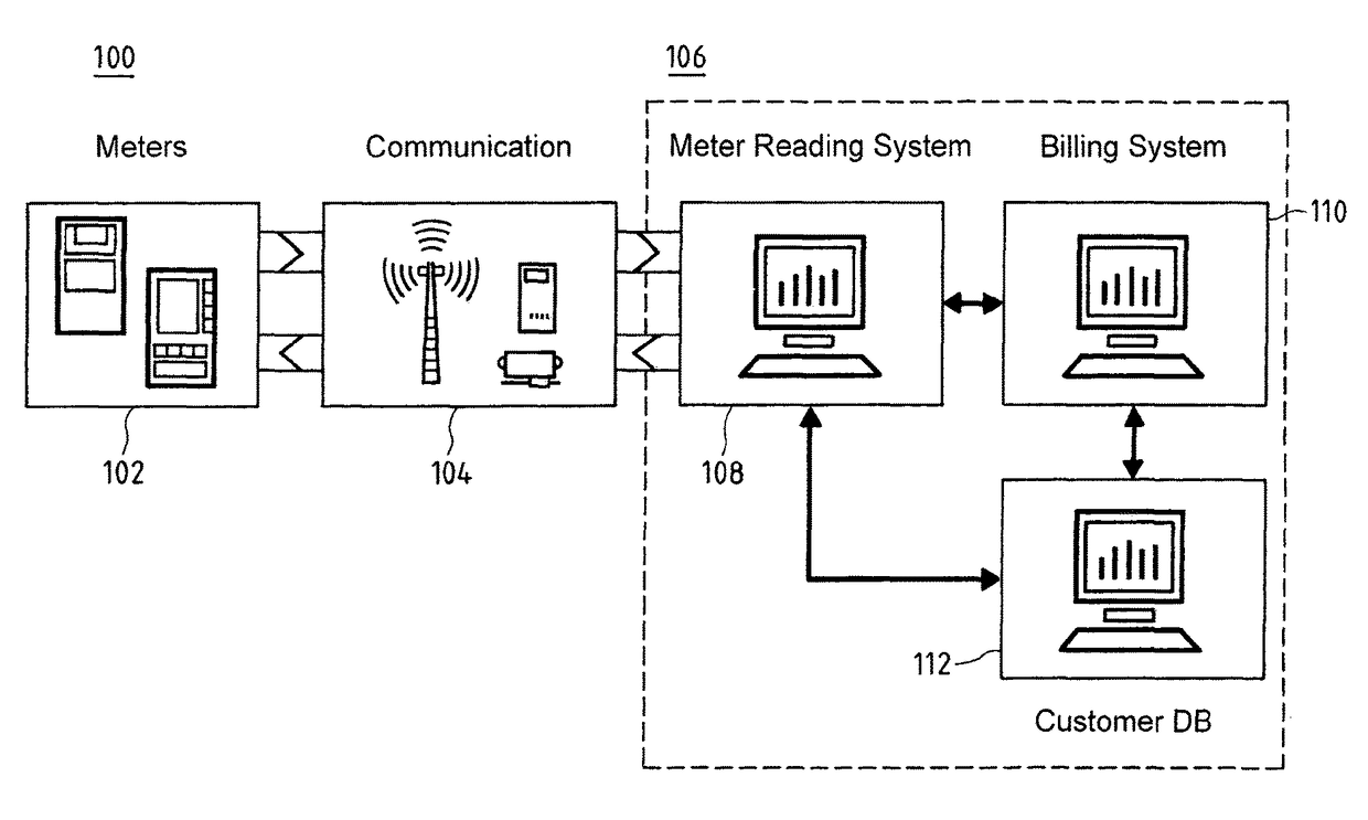 Device, arrangement and method for verifying the operation of electricity meter