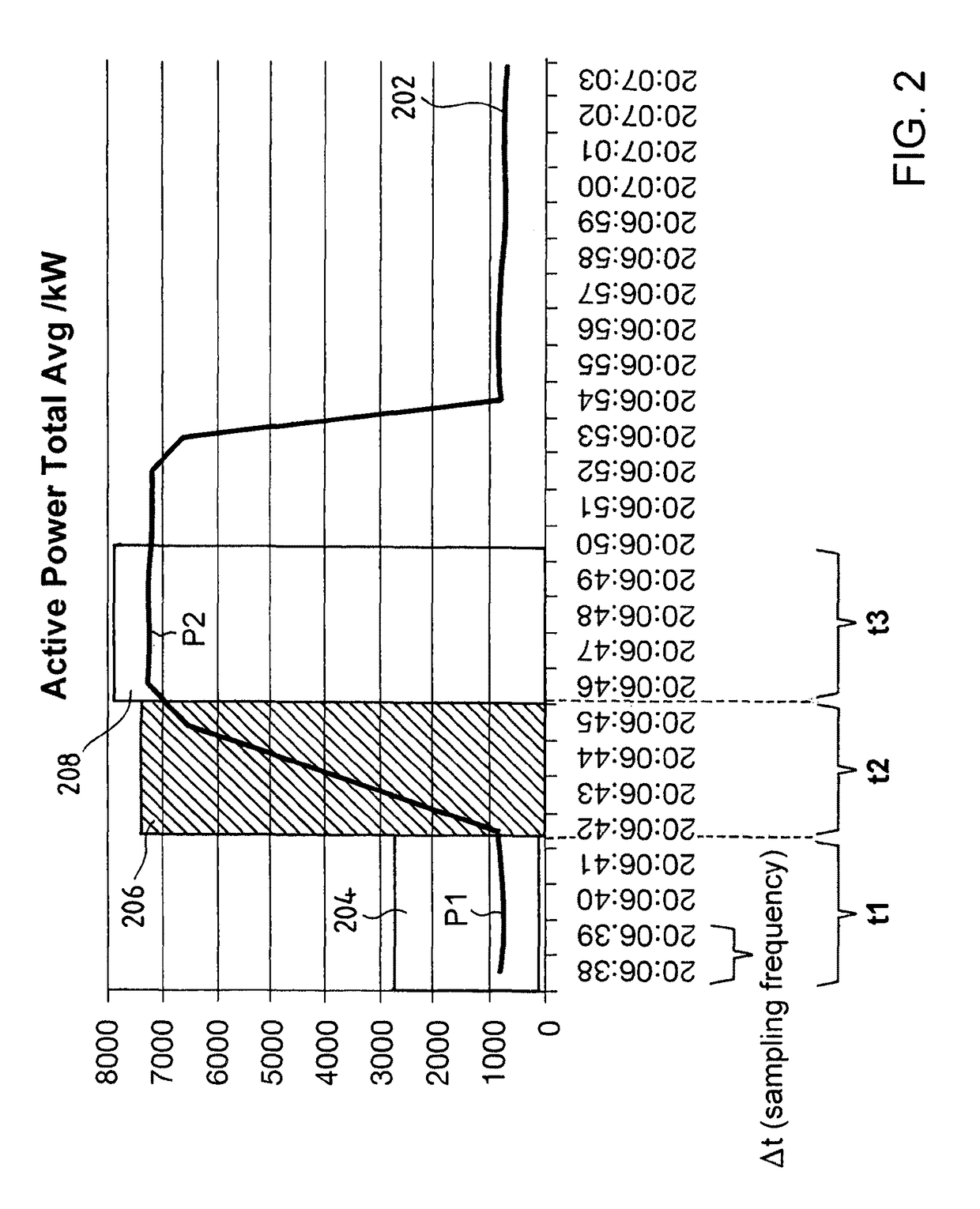 Device, arrangement and method for verifying the operation of electricity meter