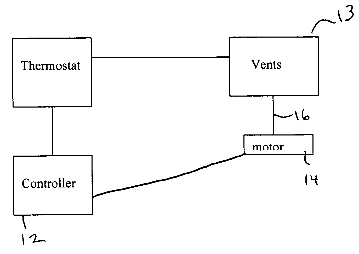System for controlling a ventilation system
