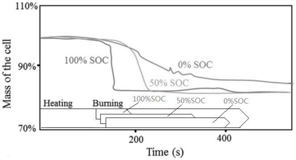 A heat -out -and -sensitivity alarm device of a car lithium -ion power battery and its detection method