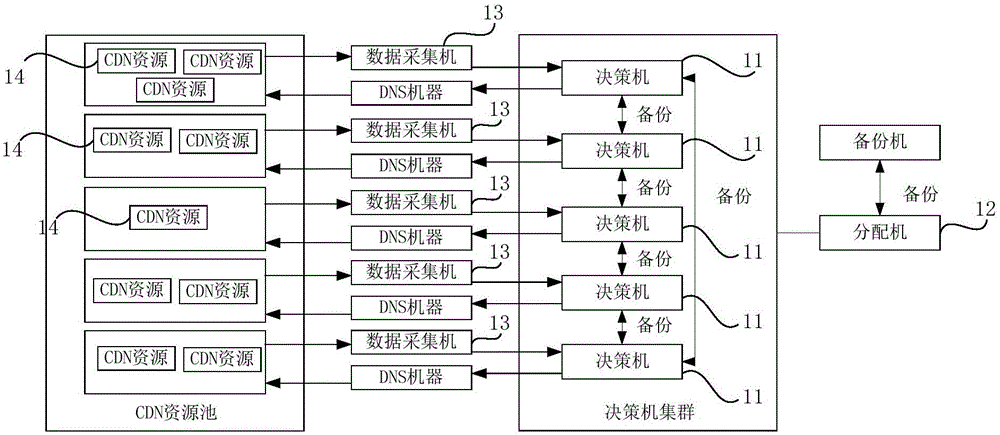 Resource scheduling method and resource scheduling system