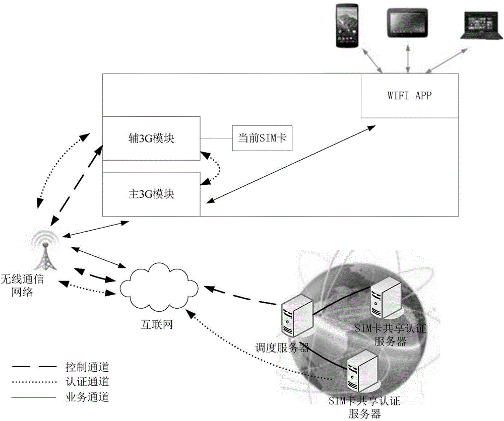 Network roaming system and method