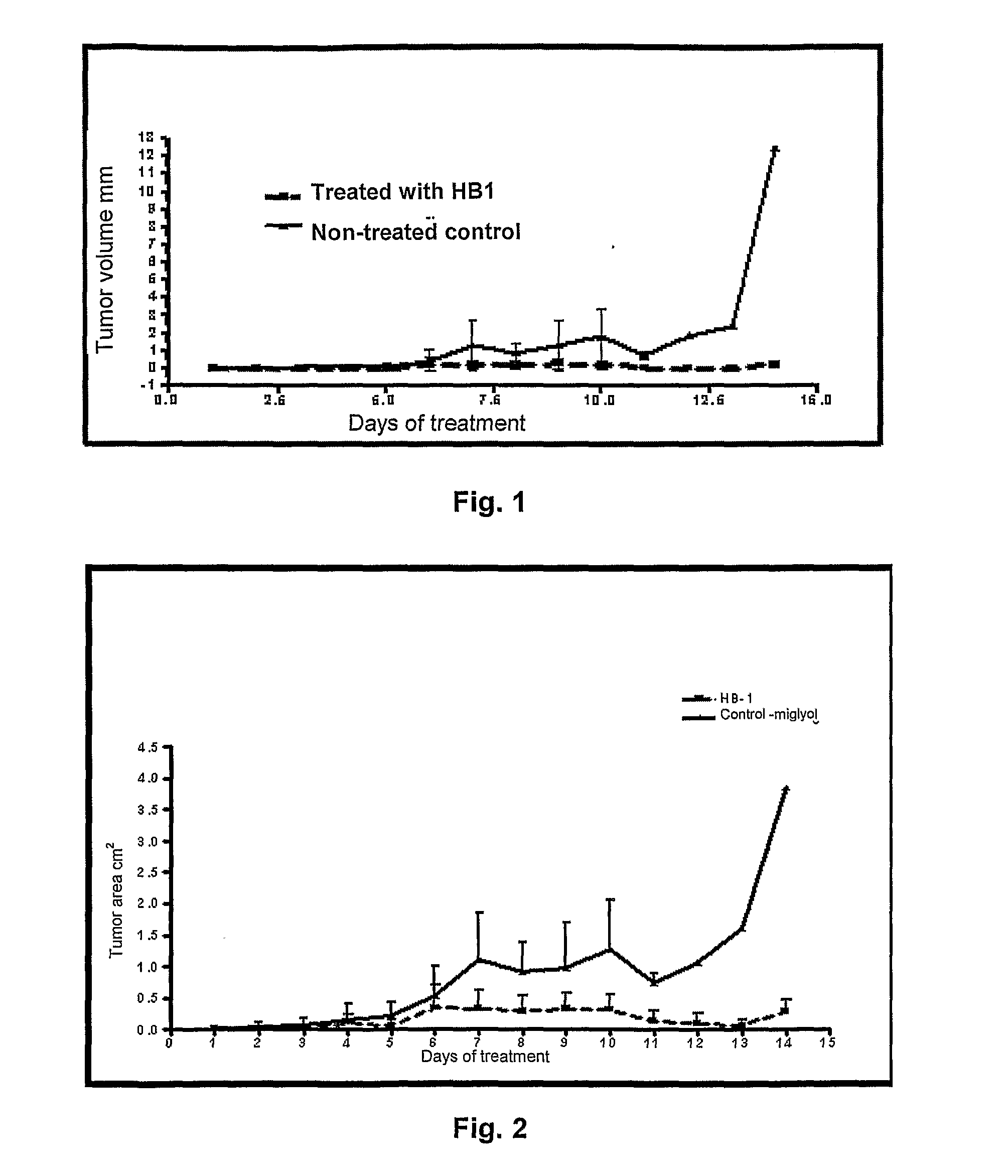 Methods to prepare penta-1,4-dien-3-ones and substituted cyclohexanones and derivatives with antitumoral and antiparasitic properties, the compounds and their uses