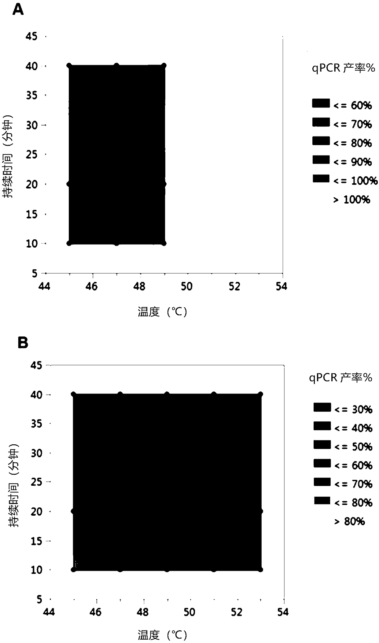 Methods of heat inactivation of adenovirus