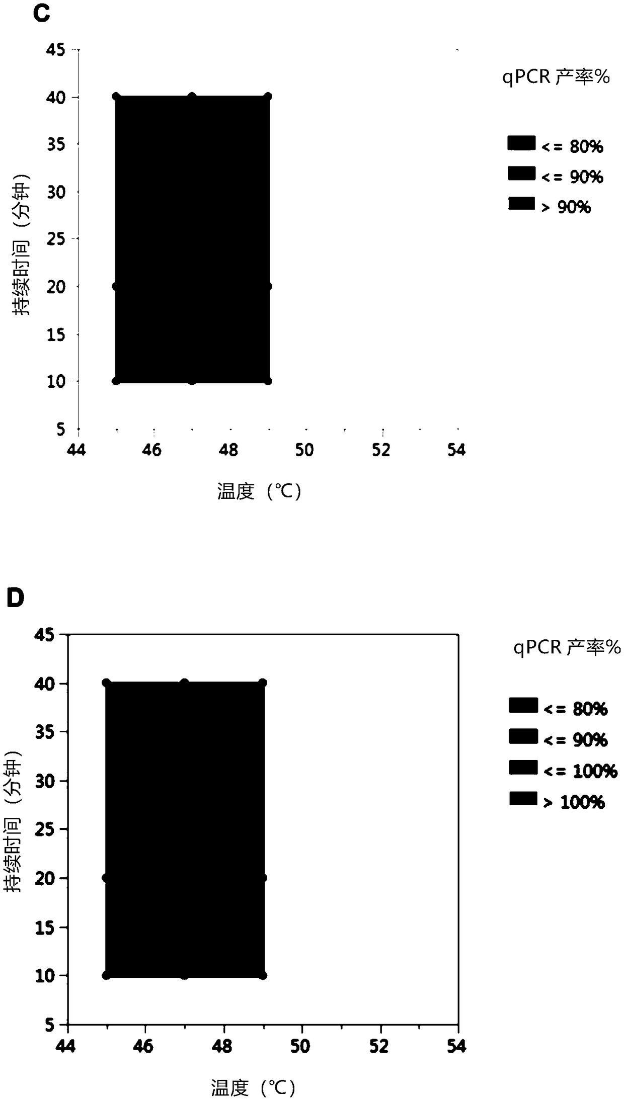 Methods of heat inactivation of adenovirus