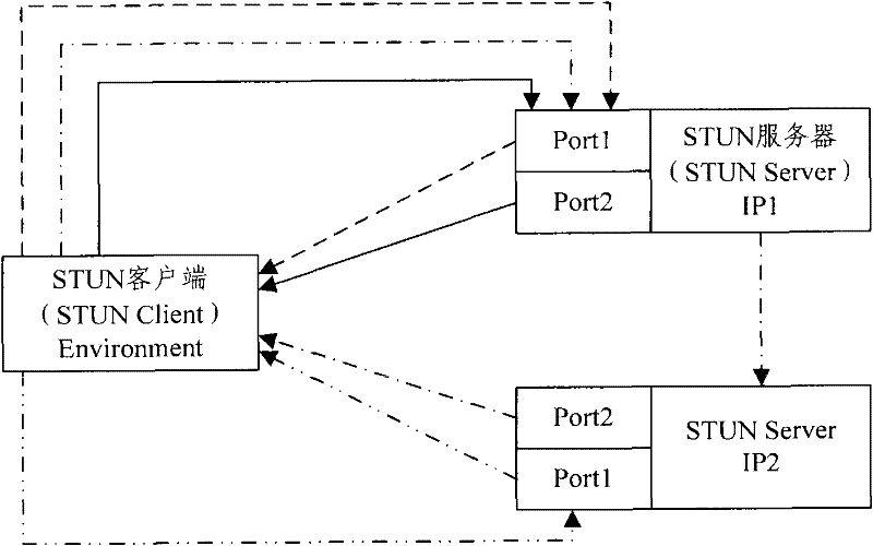 Network address translation (NAT) type determination method and device
