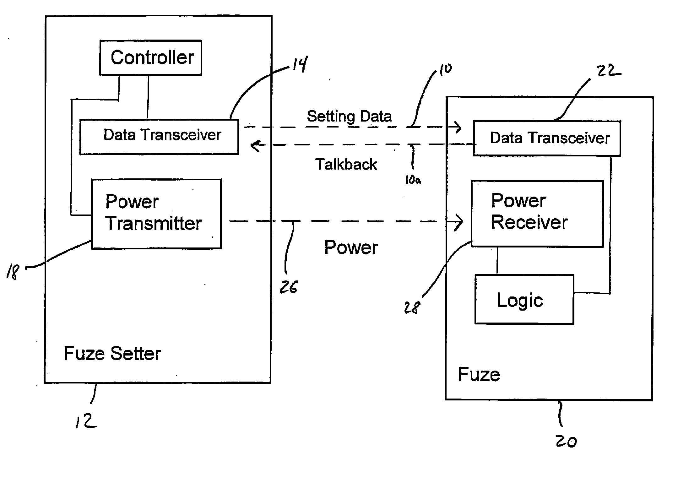 RF data communications link for setting electronic fuzes