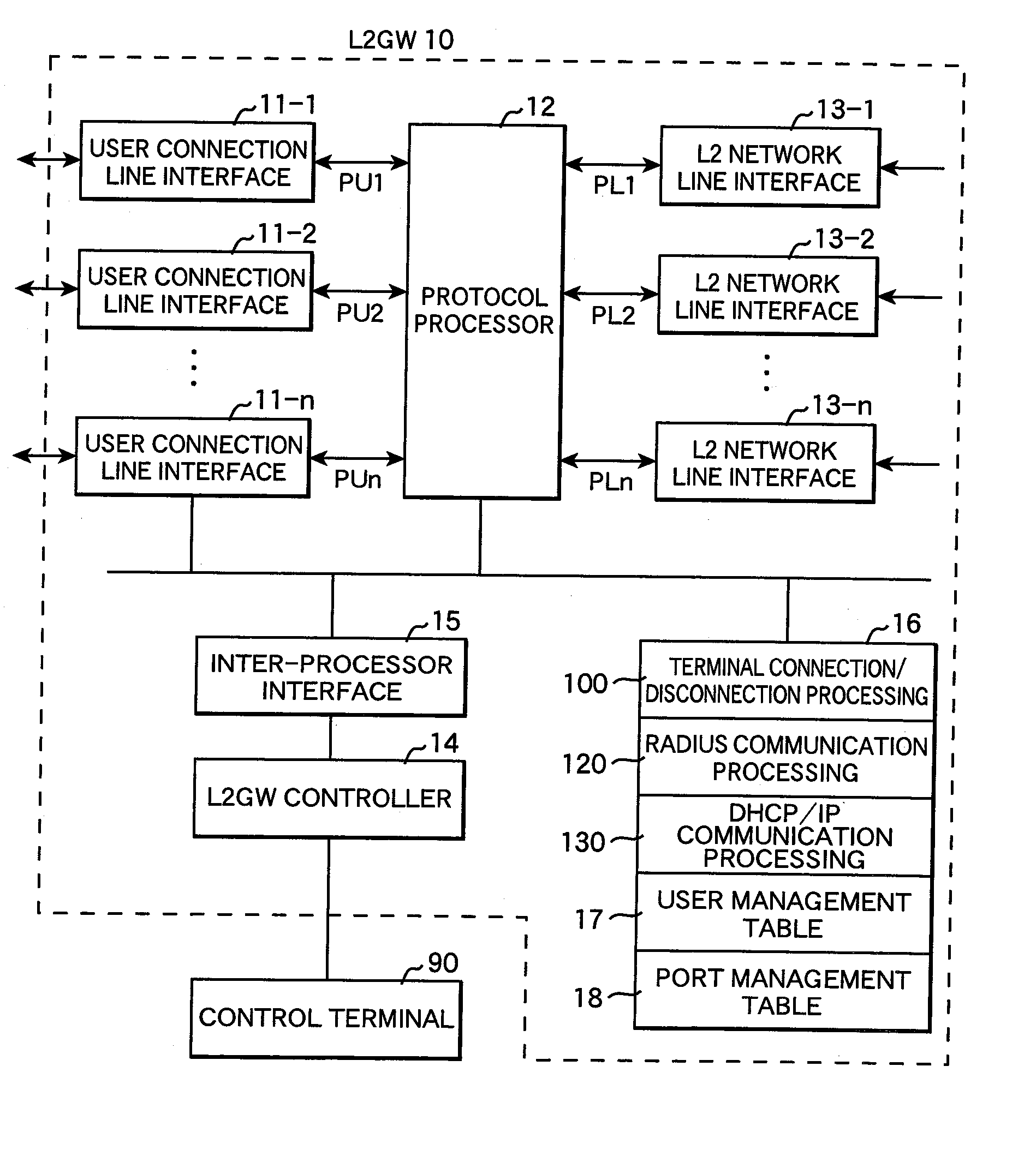 Apparatus and method for packet forwarding in layer 2 network