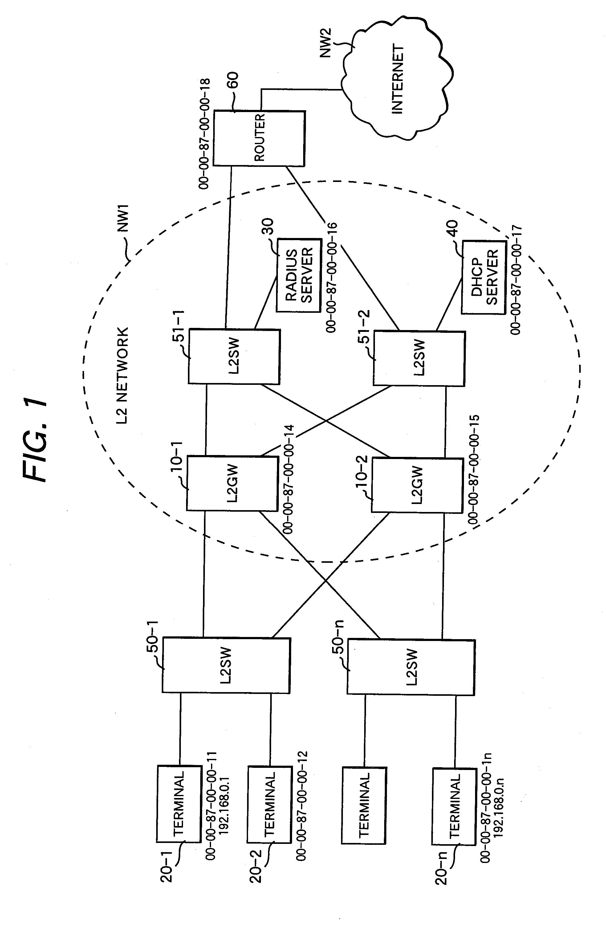 Apparatus and method for packet forwarding in layer 2 network