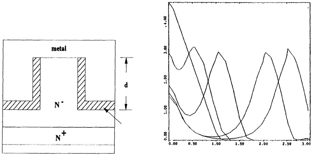 Trench Schottky semiconductor device