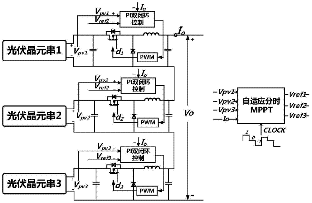 dmppt photovoltaic power generation module based on time-sharing adaptive mct algorithm