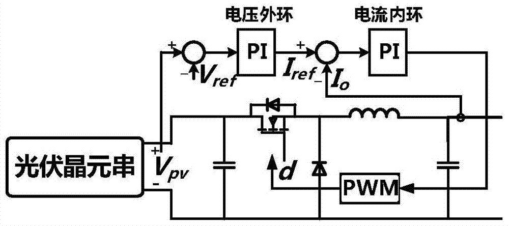 dmppt photovoltaic power generation module based on time-sharing adaptive mct algorithm