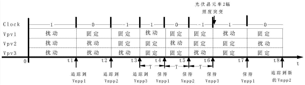 dmppt photovoltaic power generation module based on time-sharing adaptive mct algorithm