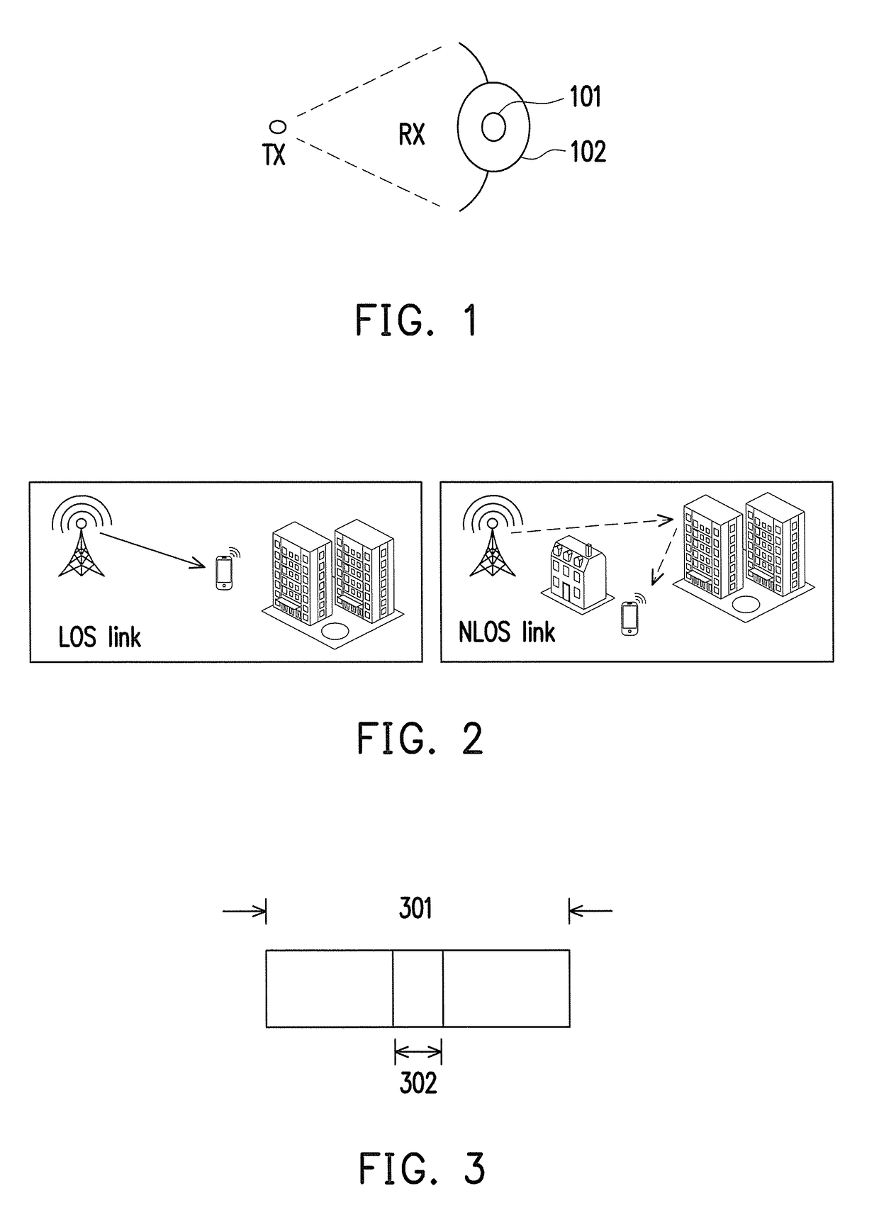 Post network entry connection  method in millimeter wave communication system and related apparatuses using the same