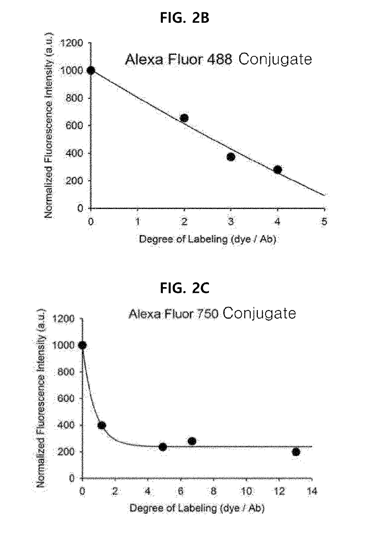 Antigen responsive antibody-fluorescent dye conjugate and method for fluorescence detection and imaging of target cell using the same