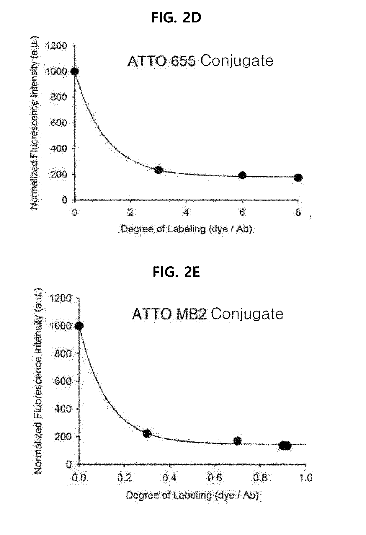 Antigen responsive antibody-fluorescent dye conjugate and method for fluorescence detection and imaging of target cell using the same