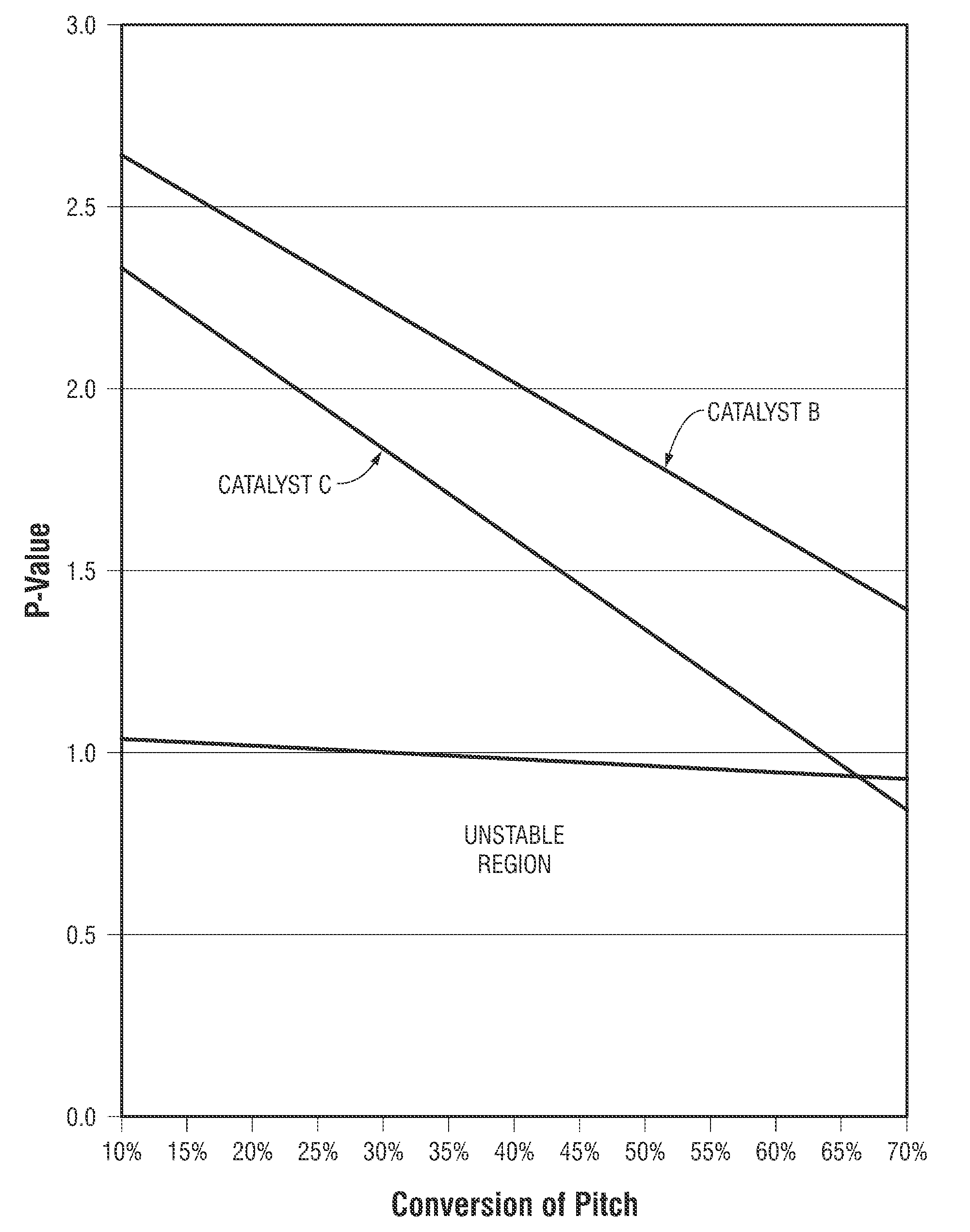Highly stable heavy hydrocarbon hydrodesulfurization catalyst and methods of making and use thereof