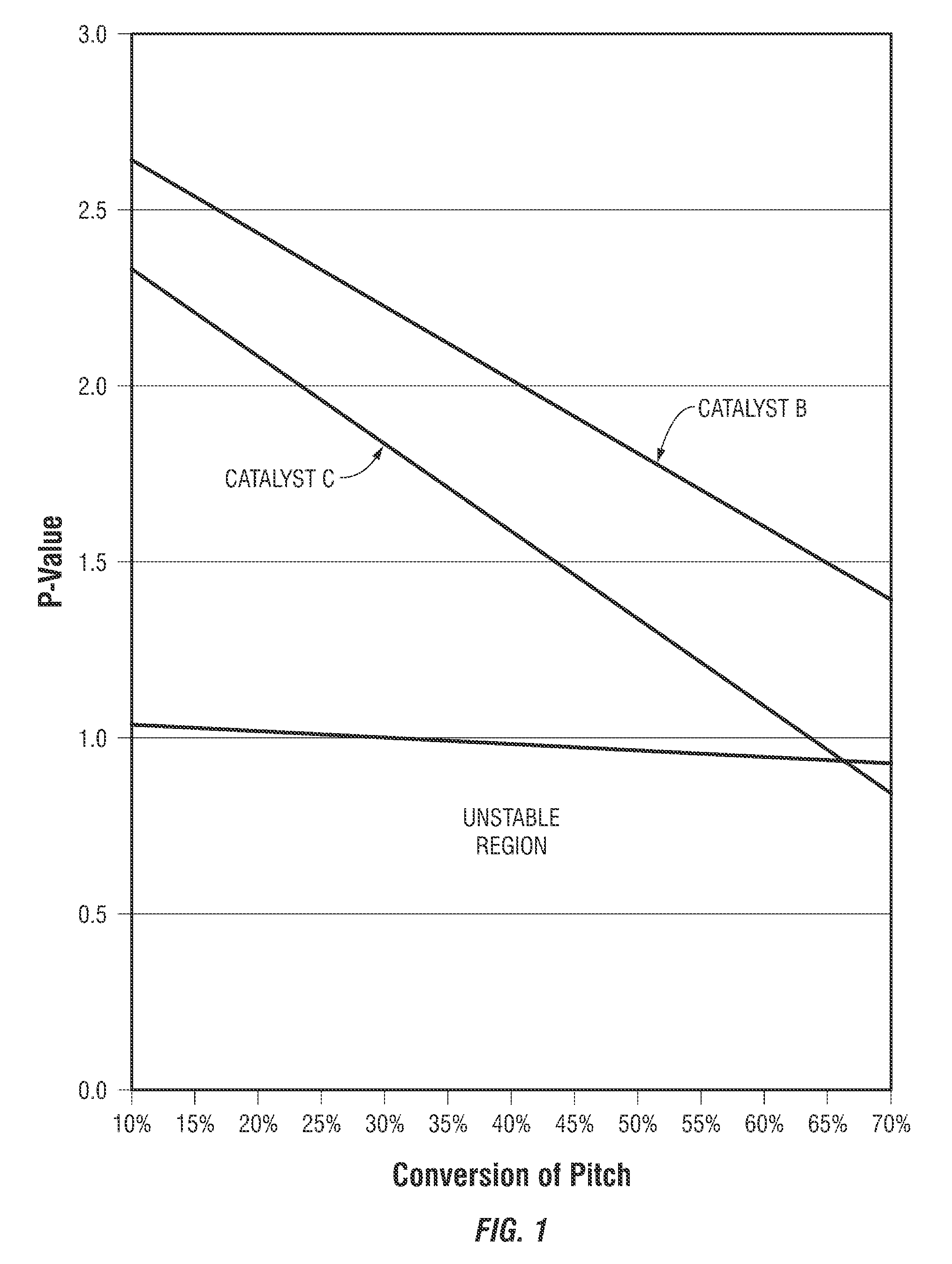 Highly stable heavy hydrocarbon hydrodesulfurization catalyst and methods of making and use thereof