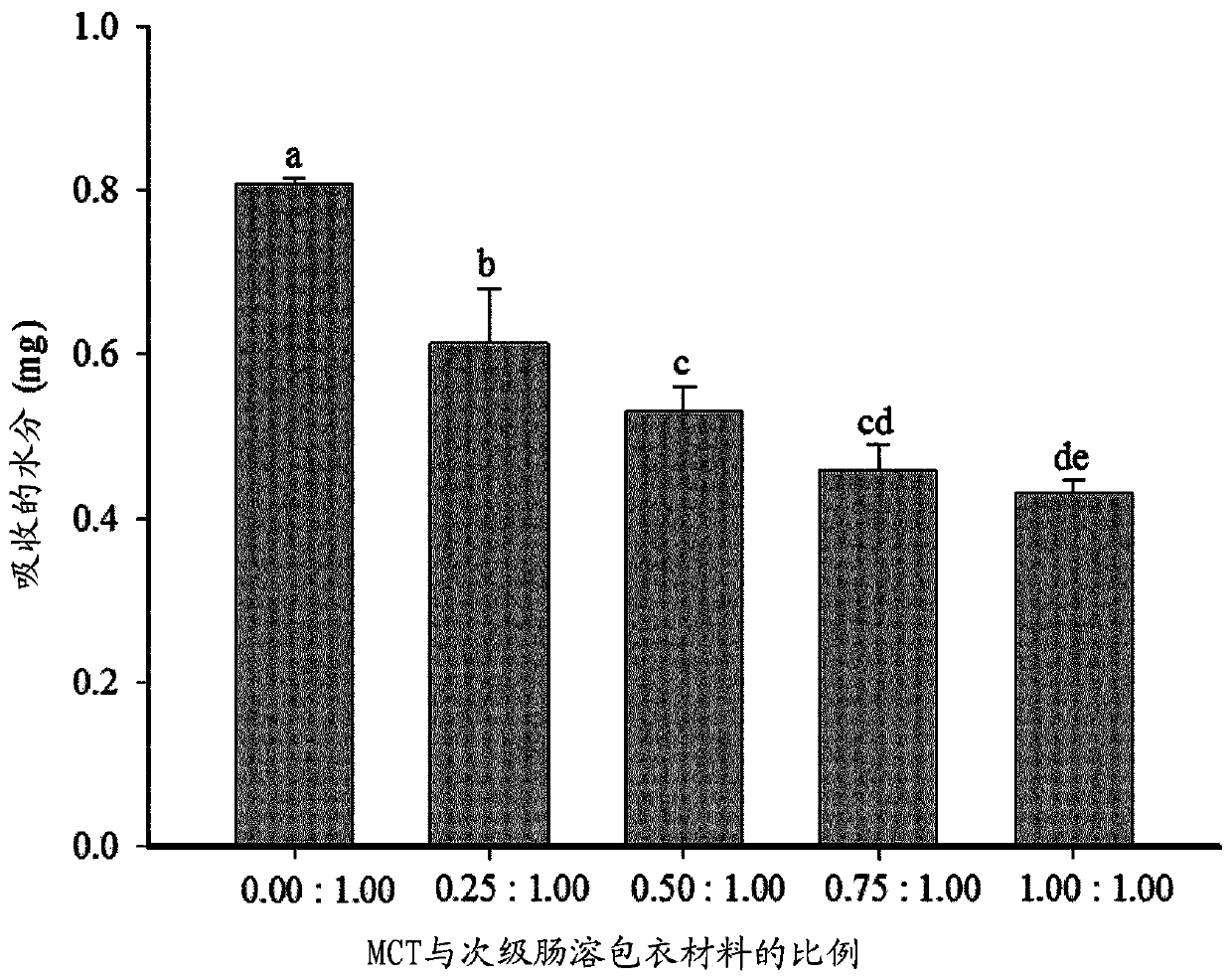 Lactase-containing double microcapsule, preparation method therefor, and use thereof