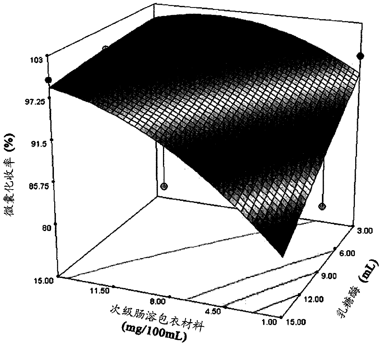 Lactase-containing double microcapsule, preparation method therefor, and use thereof