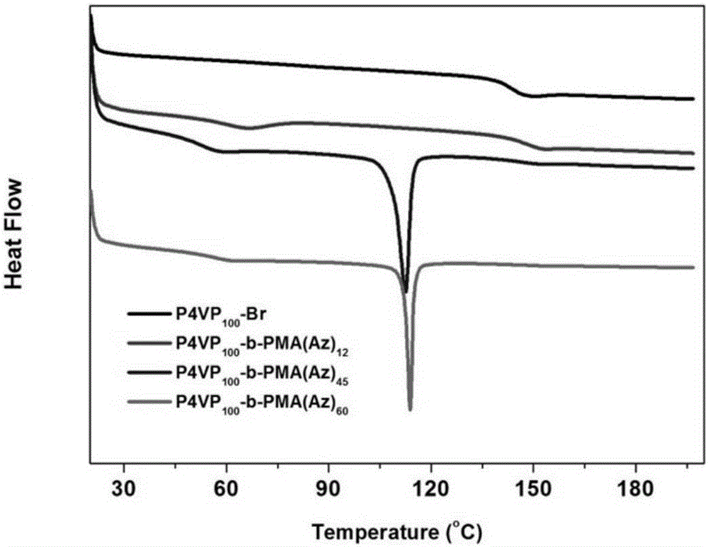 P4VP-b-PMA (Az) block copolymer, high-through hexagonal prism membrane with adjustable prism diameter and preparation method of membrane