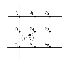 Direction finding method of correlative interferometer based on dimension division