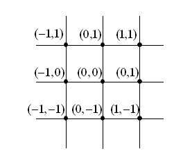 Direction finding method of correlative interferometer based on dimension division