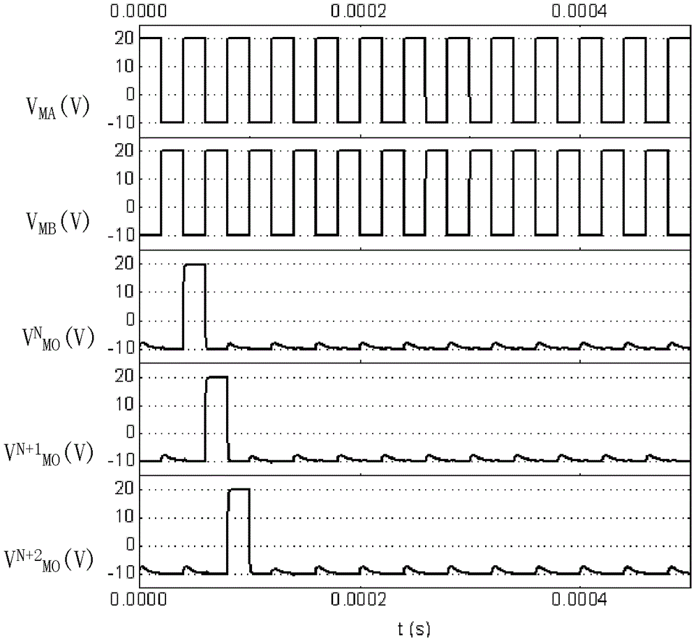 Driving circuit unit, gate driving circuit and display device