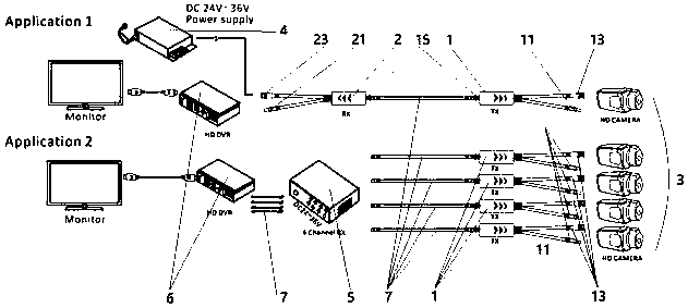 Coaxial power supply video transmitter