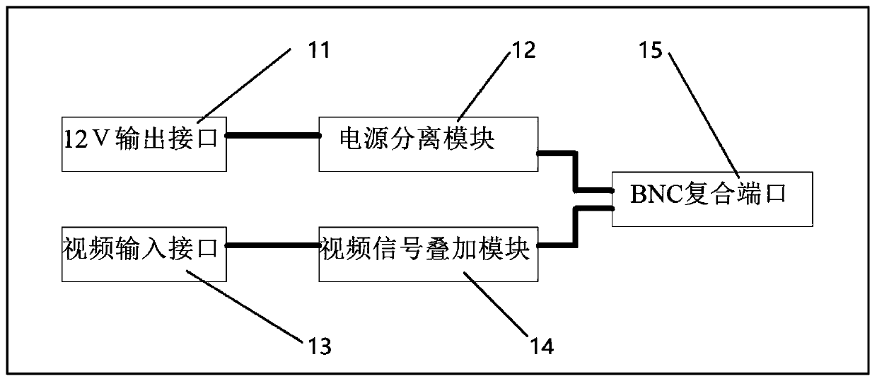 Coaxial power supply video transmitter