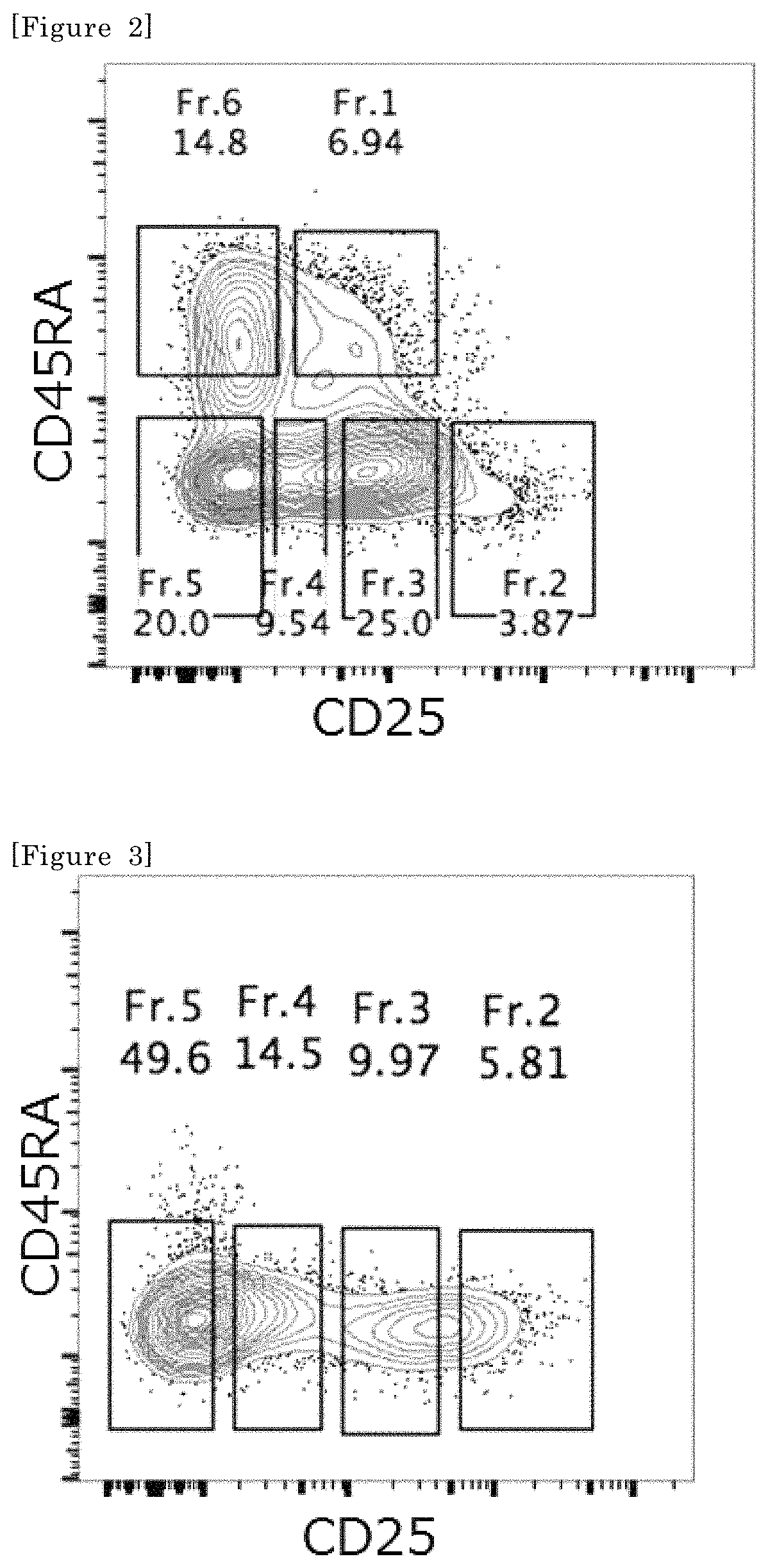 Method of treating cancer with an anti-CCR8 having antibody-dependent cell-mediated cytotoxicity (ADCC) activity against cells expressing CCR8