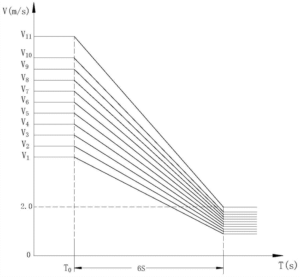 Method for preventing tail part of band steel from loop rising in front of coiling machine