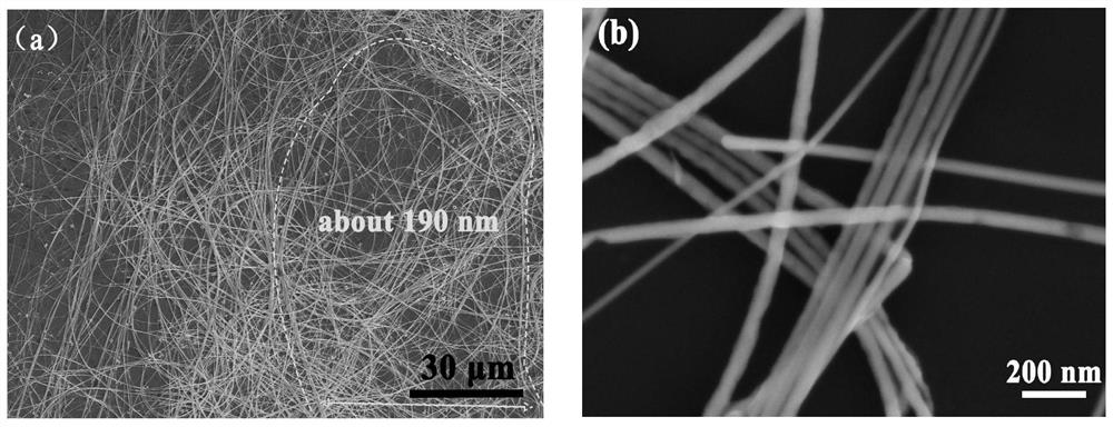 Preparation method and application of silver-copper bimetal nanofibers