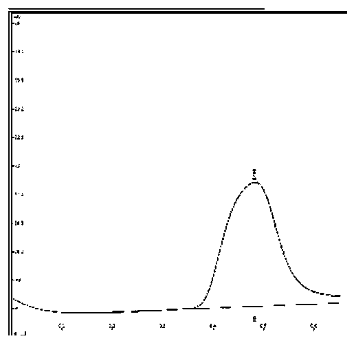 Device and method for testing hydrogen evolution and absorption performances of factice