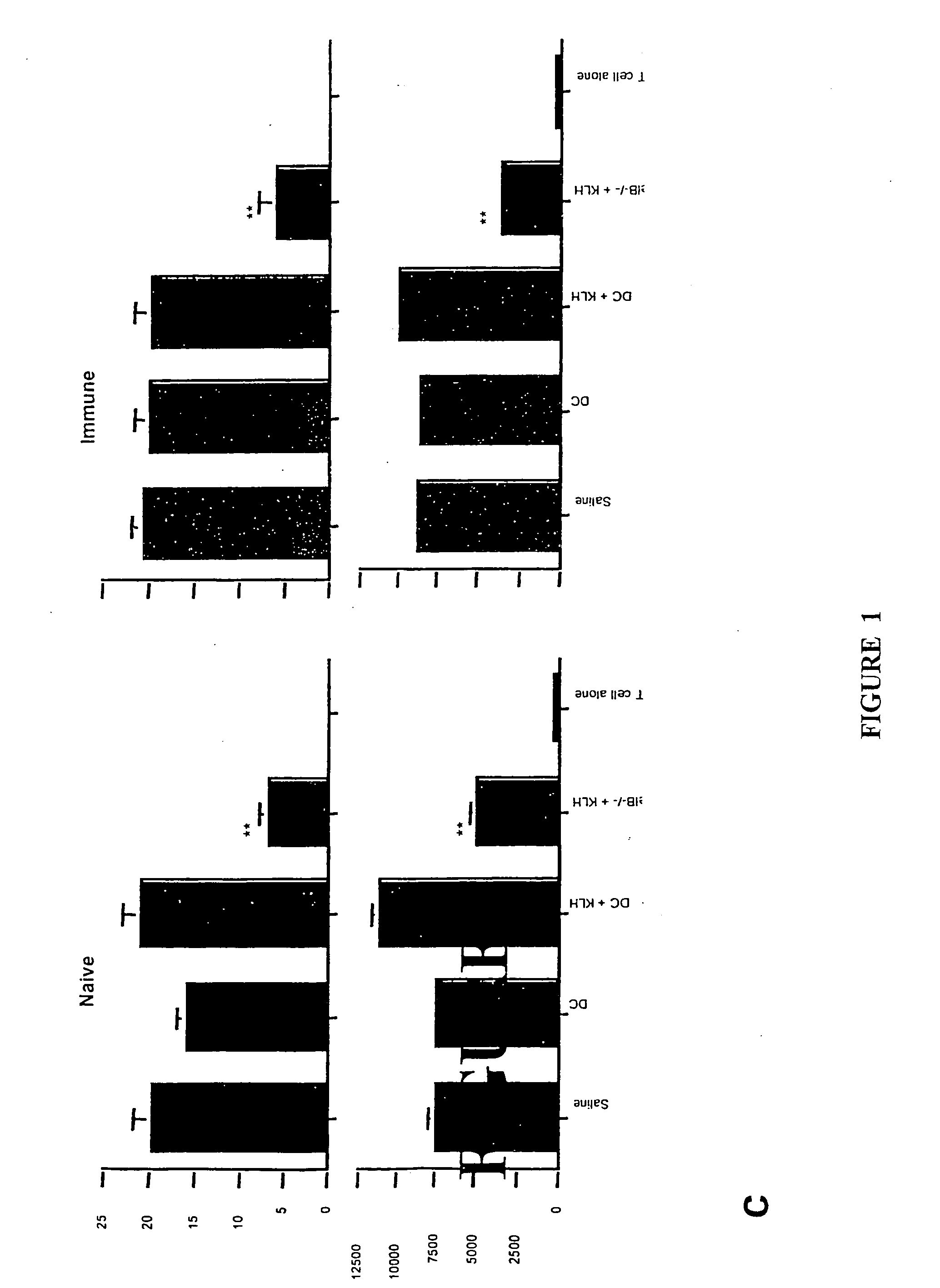 Immunomodulating compositions, processes for their production and uses therefor