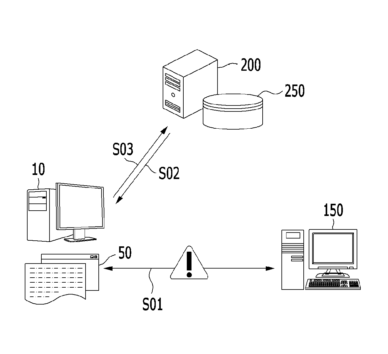 User terminal, reliability management server, and method and program for preventing unauthorized remote operation